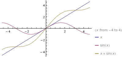 Precalculus: Mathematics for Calculus - 6th Edition, Chapter 5.3, Problem 59E 