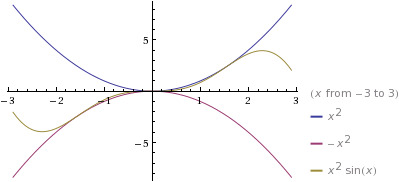 Precalculus: Mathematics for Calculus - 6th Edition, Chapter 5.3, Problem 61E 