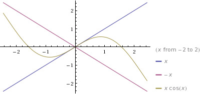 Precalculus: Mathematics for Calculus - 6th Edition, Chapter 5.3, Problem 62E 