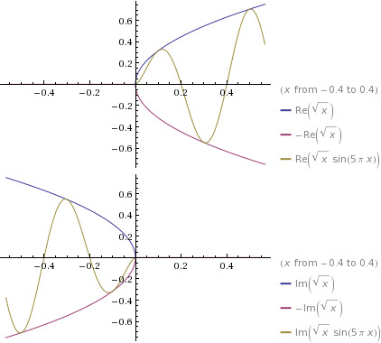 Precalculus: Mathematics for Calculus - 6th Edition, Chapter 5.3, Problem 63E 