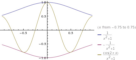 Precalculus: Mathematics for Calculus - 6th Edition, Chapter 5.3, Problem 64E 