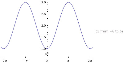 Precalculus: Mathematics for Calculus - 6th Edition, Chapter 5.3, Problem 6E 