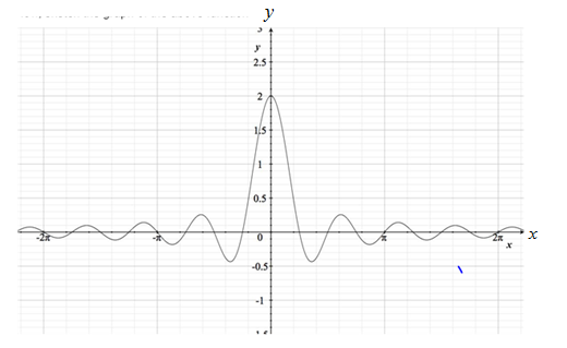 Precalculus: Mathematics for Calculus - 6th Edition, Chapter 5.3, Problem 76E , additional homework tip  1