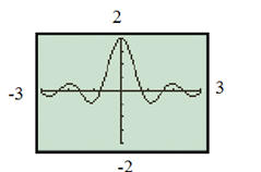 Precalculus: Mathematics for Calculus - 6th Edition, Chapter 5.3, Problem 76E , additional homework tip  8