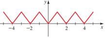 Precalculus: Mathematics for Calculus - 6th Edition, Chapter 5.3, Problem 82E , additional homework tip  1