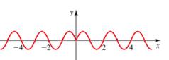 Precalculus: Mathematics for Calculus - 6th Edition, Chapter 5.3, Problem 82E , additional homework tip  3