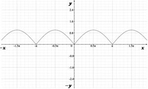 Precalculus: Mathematics for Calculus - 6th Edition, Chapter 5.3, Problem 83E , additional homework tip  1