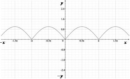 Precalculus: Mathematics for Calculus - 6th Edition, Chapter 5.3, Problem 83E , additional homework tip  2