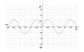 Precalculus: Mathematics for Calculus - 6th Edition, Chapter 5.3, Problem 83E , additional homework tip  3