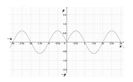 Precalculus: Mathematics for Calculus - 6th Edition, Chapter 5.3, Problem 83E , additional homework tip  4