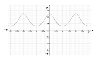 Precalculus: Mathematics for Calculus - 6th Edition, Chapter 5.3, Problem 83E , additional homework tip  5