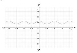 Precalculus: Mathematics for Calculus - 6th Edition, Chapter 5.3, Problem 83E , additional homework tip  7