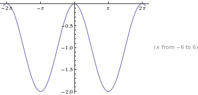 Precalculus: Mathematics for Calculus - 6th Edition, Chapter 5.3, Problem 8E 