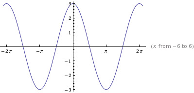 Precalculus: Mathematics for Calculus - 6th Edition, Chapter 5.3, Problem 9E 