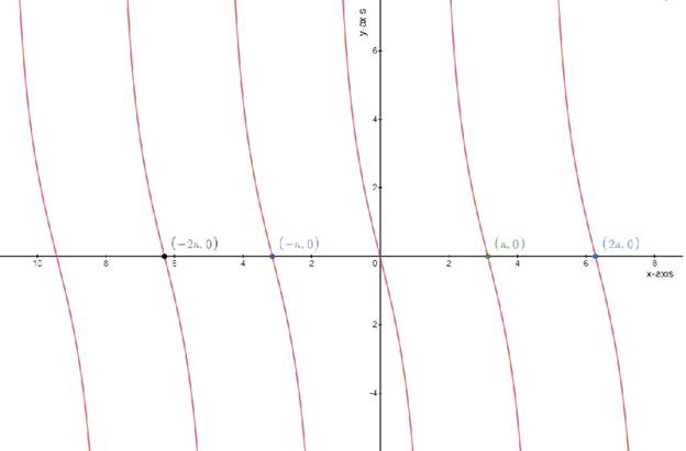 Precalculus: Mathematics for Calculus - 6th Edition, Chapter 5.4, Problem 10E 