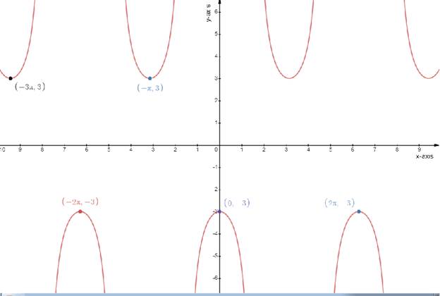 Precalculus: Mathematics for Calculus - 6th Edition, Chapter 5.4, Problem 18E 