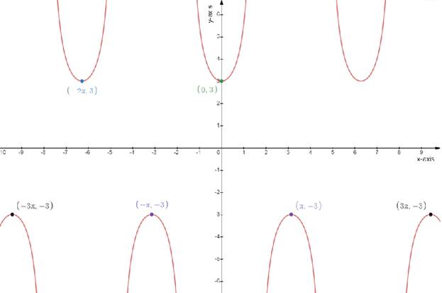 Precalculus: Mathematics for Calculus - 6th Edition, Chapter 5.4, Problem 26E 