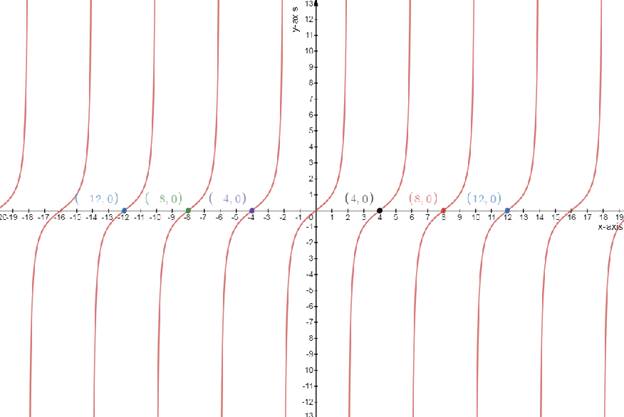 Precalculus: Mathematics for Calculus - 6th Edition, Chapter 5.4, Problem 29E 