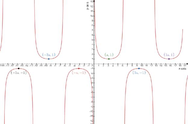 Precalculus: Mathematics for Calculus - 6th Edition, Chapter 5.4, Problem 34E 