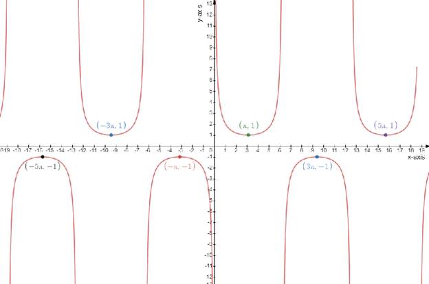 Precalculus: Mathematics for Calculus - 6th Edition, Chapter 5.4, Problem 37E 