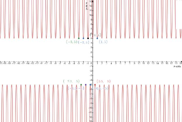 Precalculus: Mathematics for Calculus - 6th Edition, Chapter 5.4, Problem 38E 