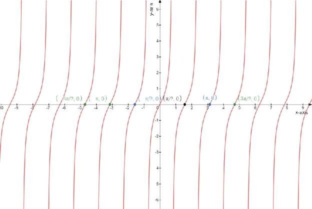 Precalculus: Mathematics for Calculus - 6th Edition, Chapter 5.4, Problem 39E 