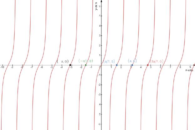 Precalculus: Mathematics for Calculus - 6th Edition, Chapter 5.4, Problem 41E 