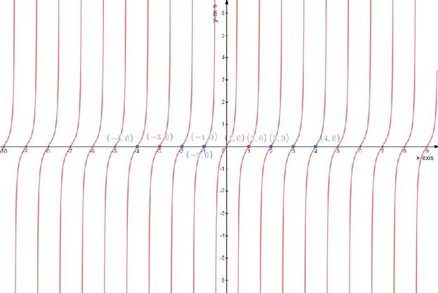 Precalculus: Mathematics for Calculus - 6th Edition, Chapter 5.4, Problem 44E 