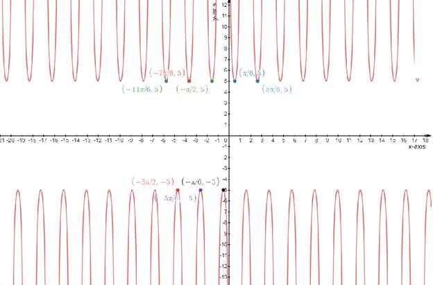 Precalculus: Mathematics for Calculus - 6th Edition, Chapter 5.4, Problem 47E 