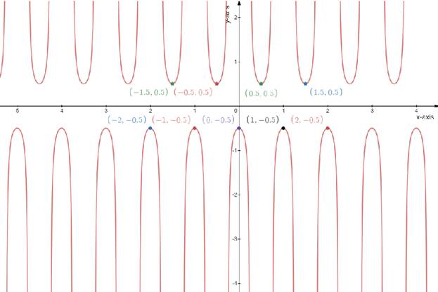 Precalculus: Mathematics for Calculus - 6th Edition, Chapter 5.4, Problem 48E 