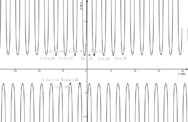 Precalculus: Mathematics for Calculus - 6th Edition, Chapter 5.4, Problem 51E 