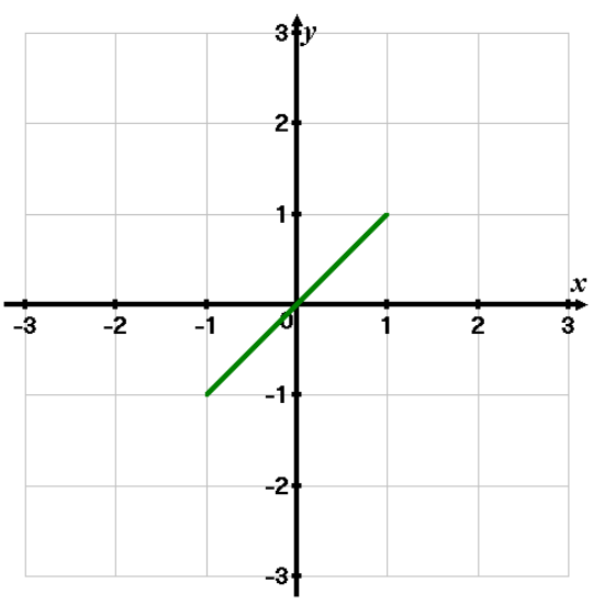 Precalculus: Mathematics for Calculus - 6th Edition, Chapter 5.5, Problem 45E , additional homework tip  1