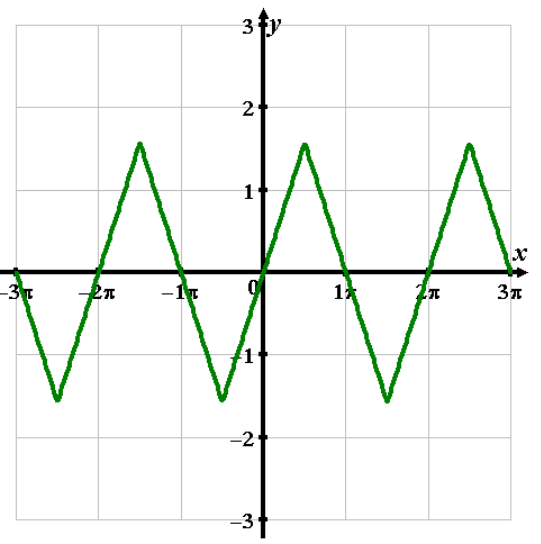 Precalculus: Mathematics for Calculus - 6th Edition, Chapter 5.5, Problem 45E , additional homework tip  2