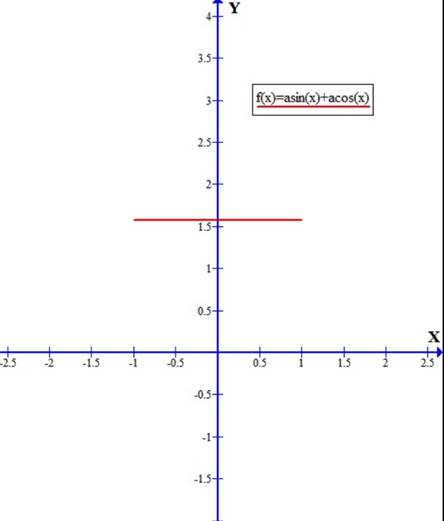 Precalculus: Mathematics for Calculus - 6th Edition, Chapter 5.5, Problem 46E 