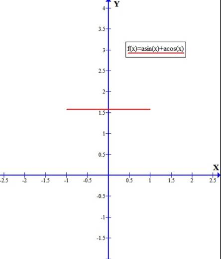 Precalculus: Mathematics for Calculus - 6th Edition, Chapter 5.5, Problem 47E 