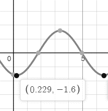 Precalculus: Mathematics for Calculus - 6th Edition, Chapter 5.6, Problem 10E 