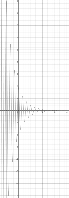 Precalculus: Mathematics for Calculus - 6th Edition, Chapter 5.6, Problem 19E 