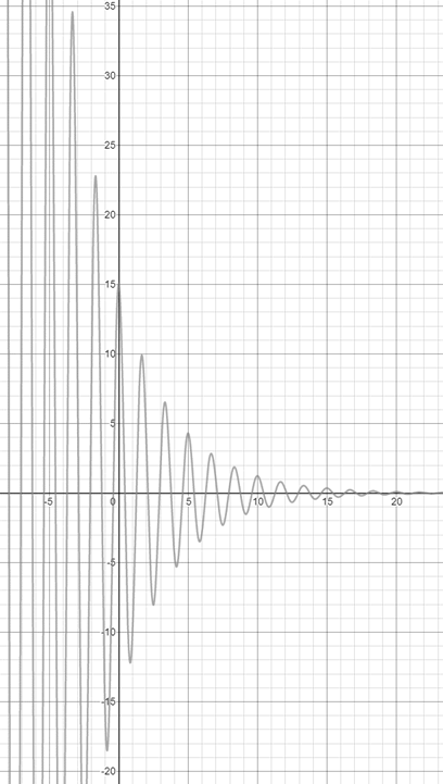 Precalculus: Mathematics for Calculus - 6th Edition, Chapter 5.6, Problem 20E 