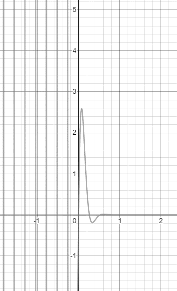 Precalculus: Mathematics for Calculus - 6th Edition, Chapter 5.6, Problem 23E 