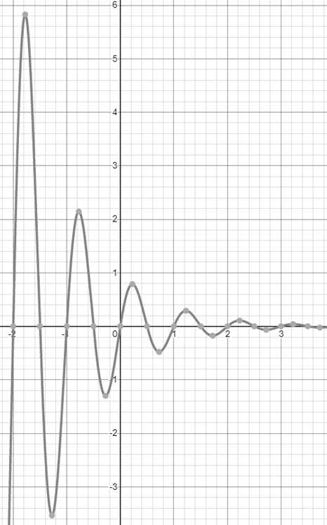 Precalculus: Mathematics for Calculus - 6th Edition, Chapter 5.6, Problem 24E 