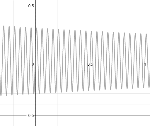 Precalculus: Mathematics for Calculus - 6th Edition, Chapter 5.6, Problem 25E 