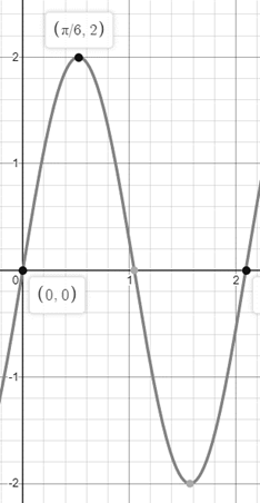 Precalculus: Mathematics for Calculus - 6th Edition, Chapter 5.6, Problem 3E 