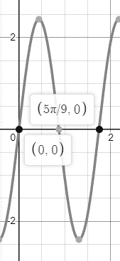 Precalculus: Mathematics for Calculus - 6th Edition, Chapter 5.6, Problem 6E 