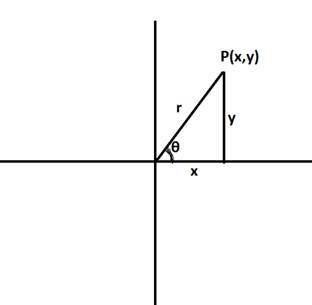 Precalculus: Mathematics for Calculus - 6th Edition, Chapter 6, Problem 6RCC 