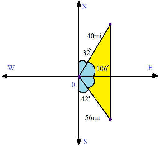 Precalculus: Mathematics for Calculus - 6th Edition, Chapter 6, Problem 77RE 