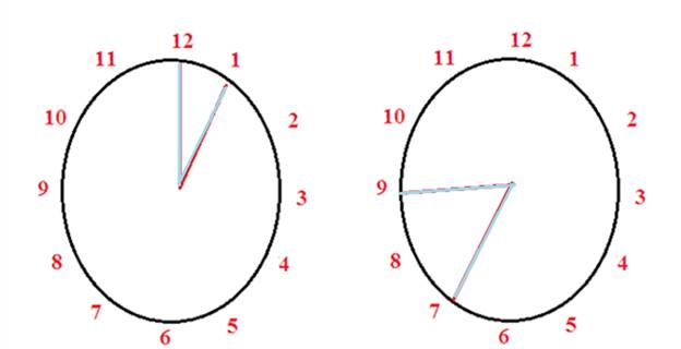 Precalculus: Mathematics for Calculus - 6th Edition, Chapter 6.1, Problem 90E , additional homework tip  2