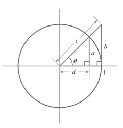 Precalculus: Mathematics for Calculus - 6th Edition, Chapter 6.2, Problem 46E , additional homework tip  1