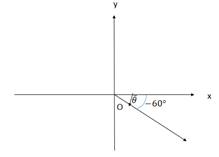 Precalculus: Mathematics for Calculus - 6th Edition, Chapter 6.3, Problem 15E 