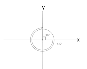 Precalculus: Mathematics for Calculus - 6th Edition, Chapter 6.3, Problem 17E 