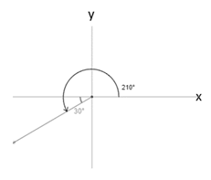 Precalculus: Mathematics for Calculus - 6th Edition, Chapter 6.3, Problem 18E 